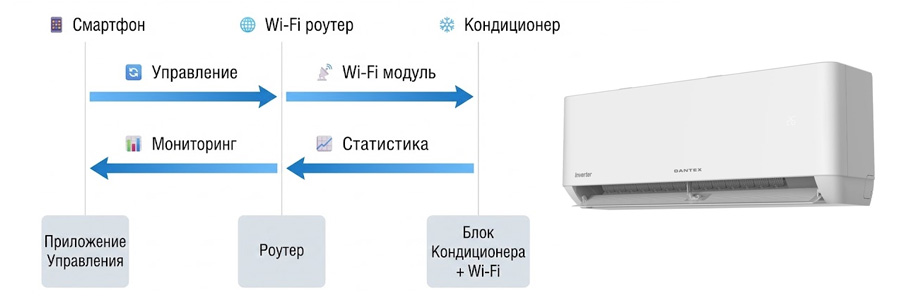 wifi-control-2.jpg