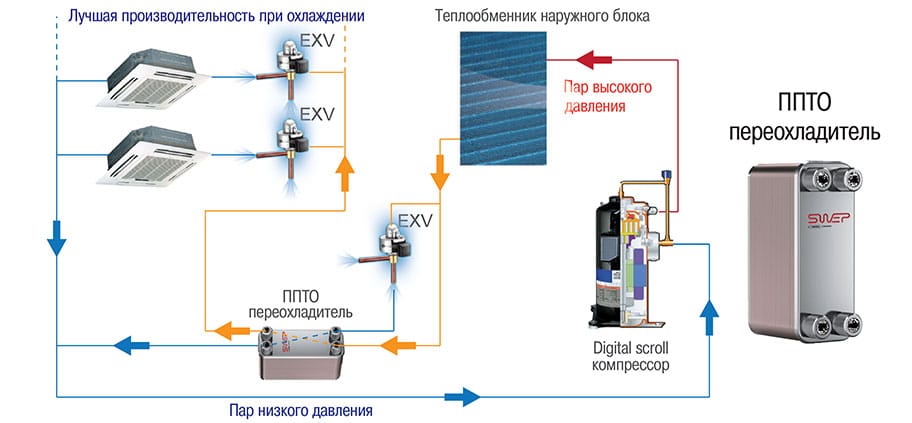 Схема теплообменника