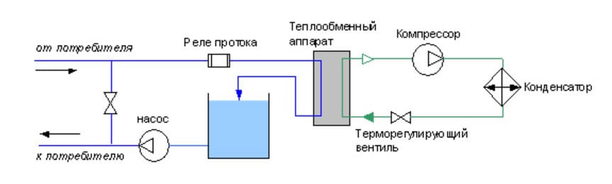 Реле протока воды для насоса схема подключения