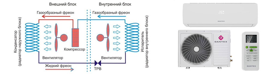 Принцип работы сплит-системы