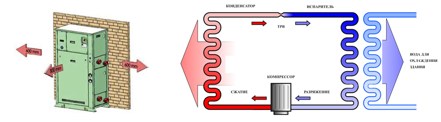 принцип работы чиллера