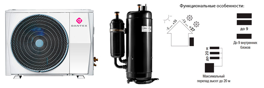 Наружный блок серии MVS Prime DC, инверторный компрессор, функциональные особенности 