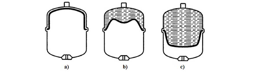Расширительный бак с мембраной