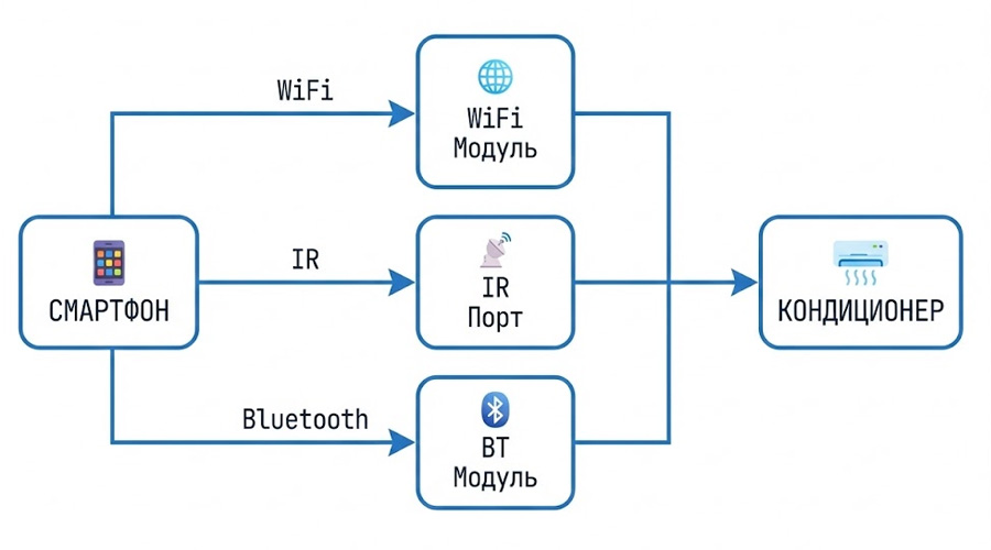 wifi-control-1.jpg