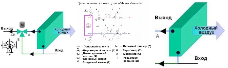 Работа фанкойла с трехходовым клапаном, без трехходового клапана