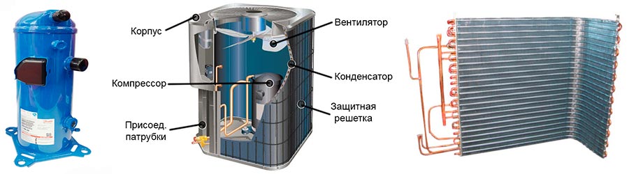 Компрессор, конструкция одноконтурного ККБ, теплообменник