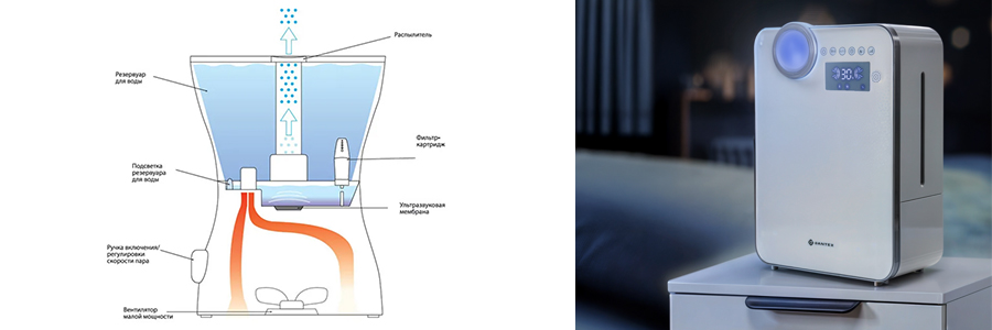 ультразвуковой увлажнитель воздуха ультразвуковой увлажнитель воздуха