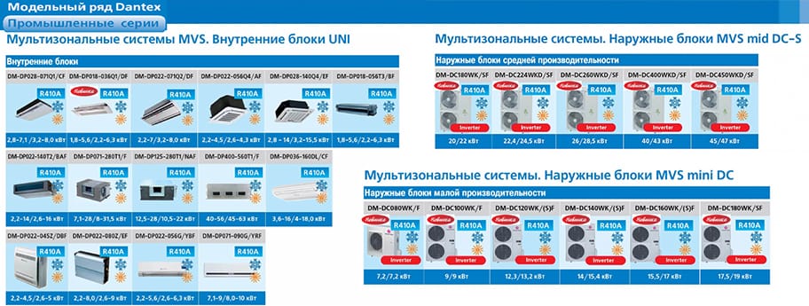 промышленные серии