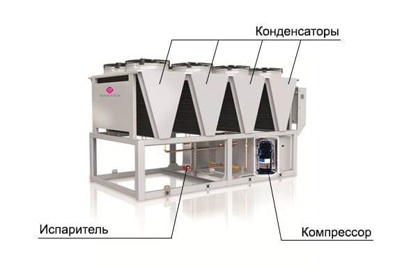 конденсаторы чиллера