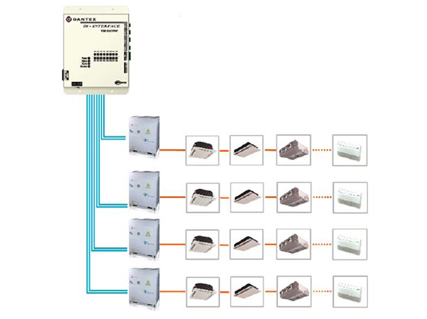 Di-Interface Web Gateway