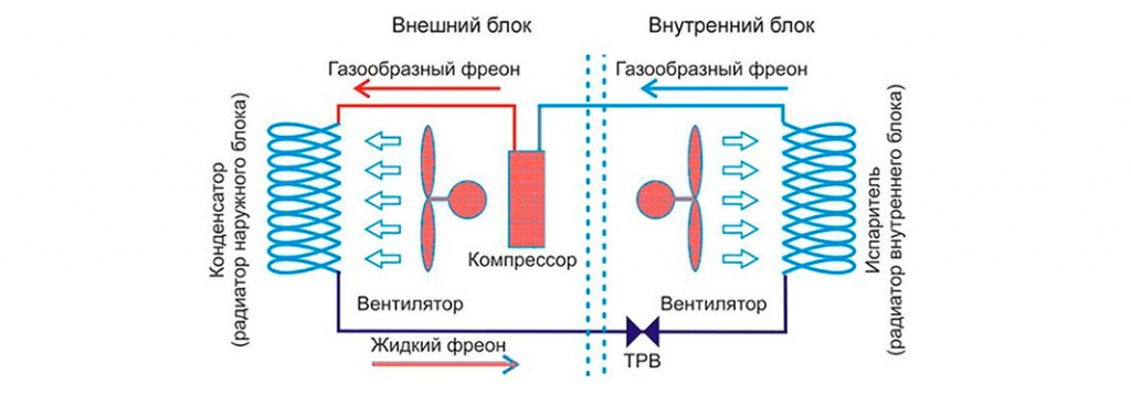 Веста плохо работает кондиционер