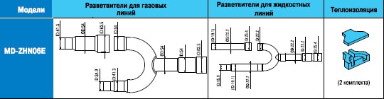 Схема разветвителя