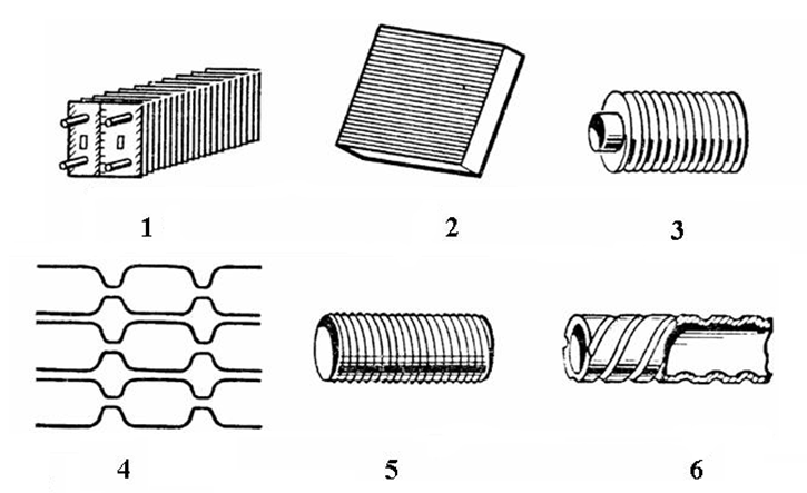 Типы теплообменной поверхности