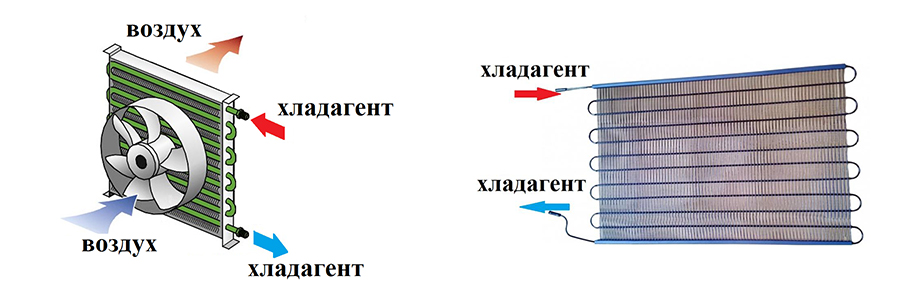 Трубчатый с принудительной циркуляцией воздуха