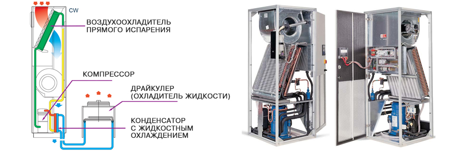 схема работы прецизионных кондиционеров