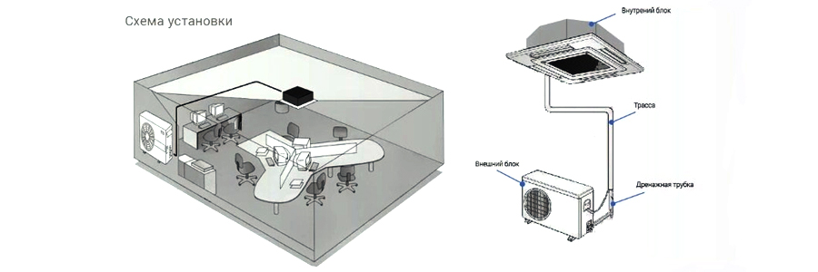 выбор потолочного кондиционера выбор потолочного кондиционера