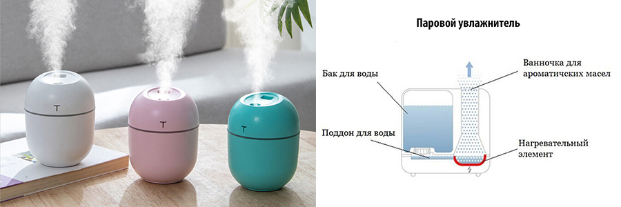 паровой увлажнитель воздуха паровой увлажнитель воздуха