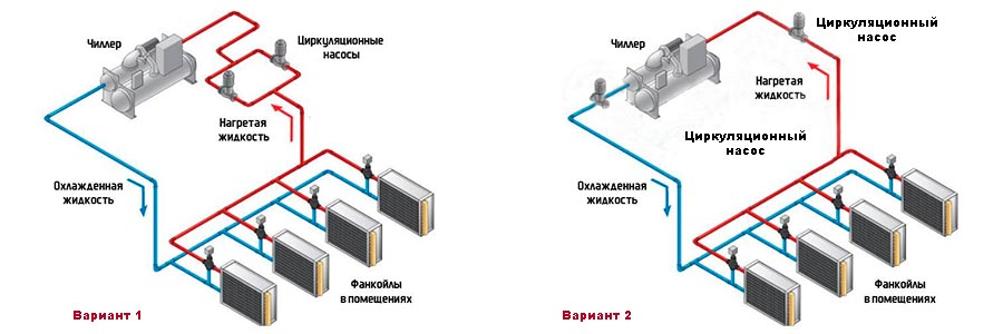 Двухнасосная схема чиллера