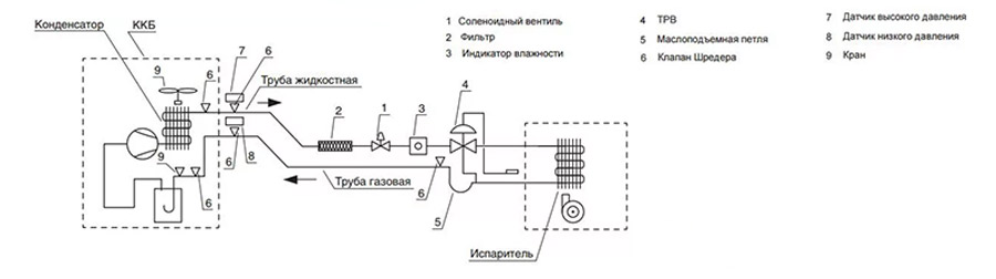 ККБ Для Приточной Установки