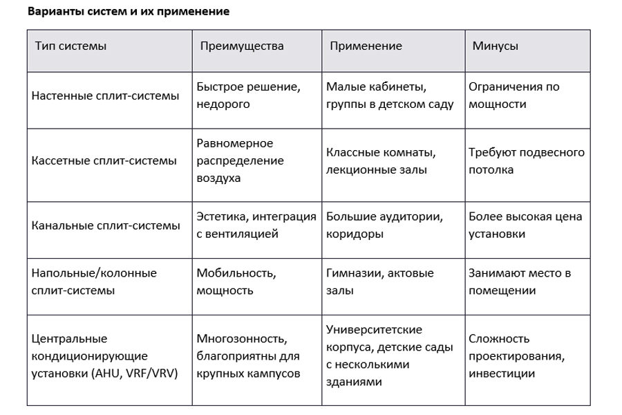 konditsionery-dlya-shkol-detskikh-sadov-universitetov-1.jpg konditsionery-dlya-shkol-detskikh-sadov-universitetov-1.jpg