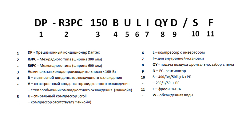 Номенклатура прецизионных кондиционеров