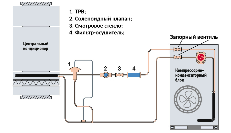 Обвязка ккб схема