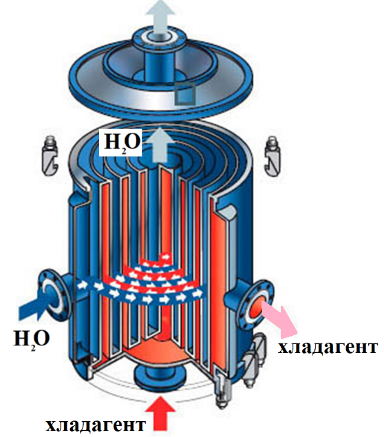 Пластинчатый спиральный