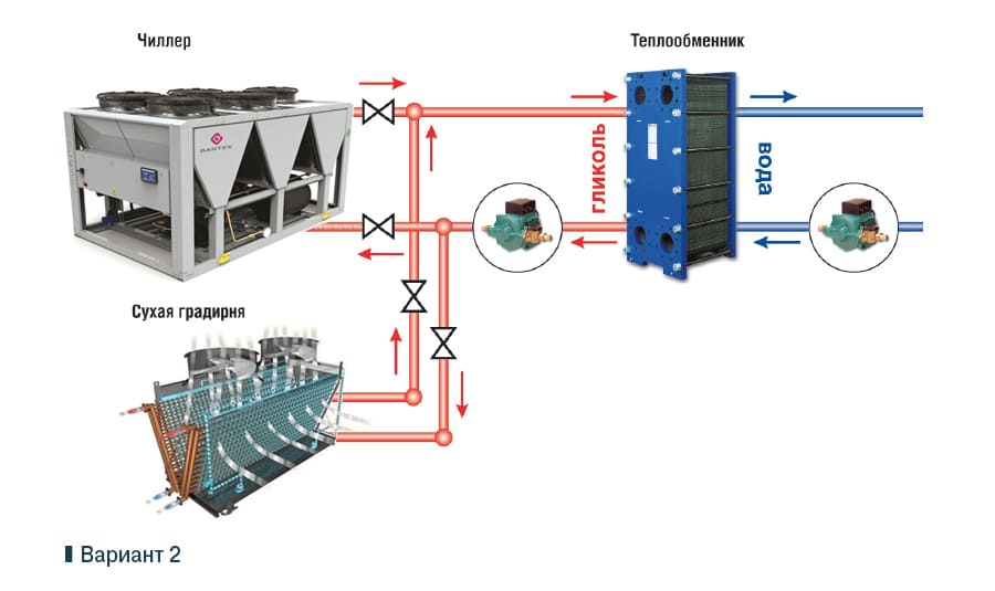 Схема чиллера с воздушным охлаждением конденсатора