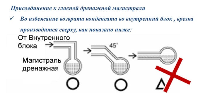 Врезка дренажной магистрали