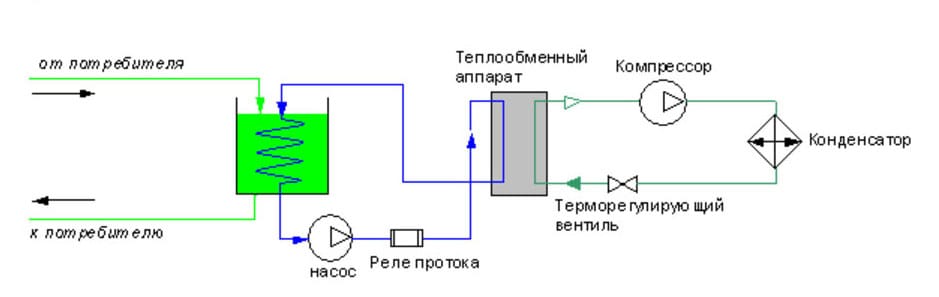 Двухнасосная схема чиллера