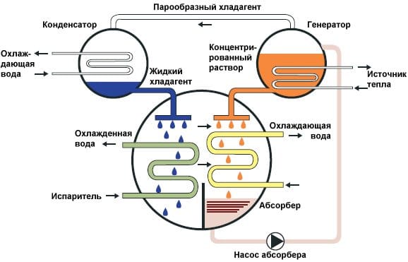 одноконтурный АБХ