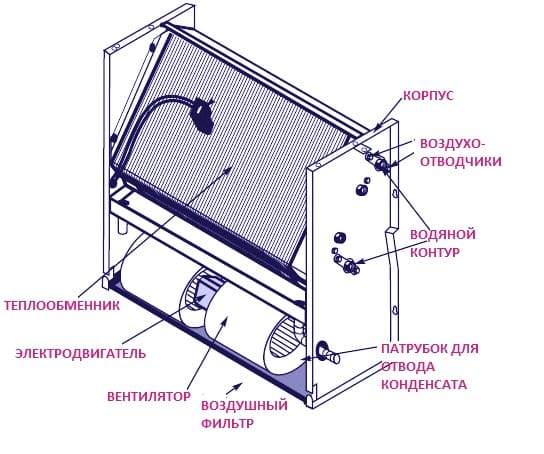 Фанкойл схема работы