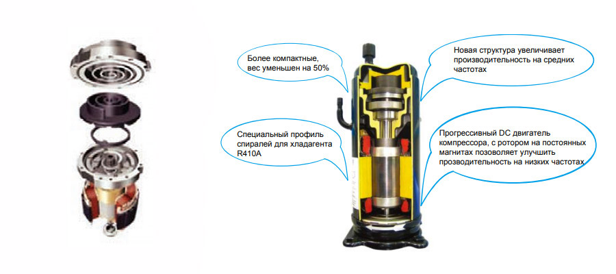 конструкция компрессоров