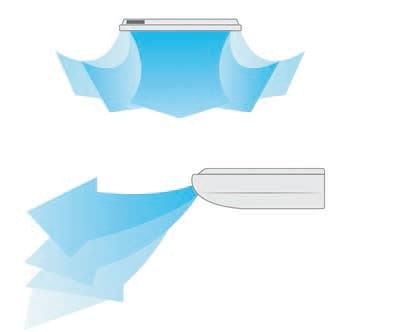 Распределение потока воздуха