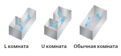 Расчетный свободный напор