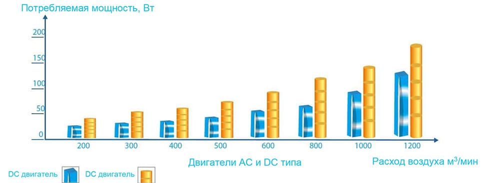 двигатель вентилятора