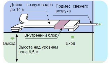 для помещений с высокими потолками