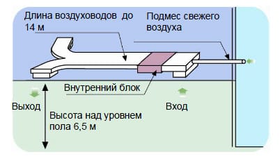 внешнее статическое давление