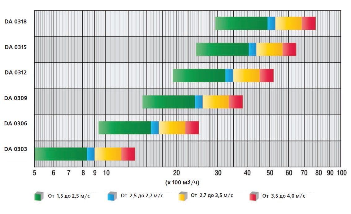 Быстрый выбор