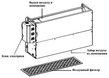 Схема внутреннего консольного безкорпусного блока