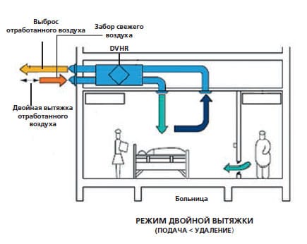 Режим двойной вытяжки