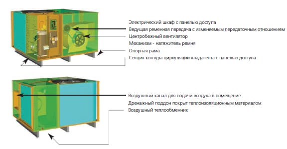 Описание агрегатов